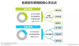2019 車企擴大車聯網布局的絕佳時機
